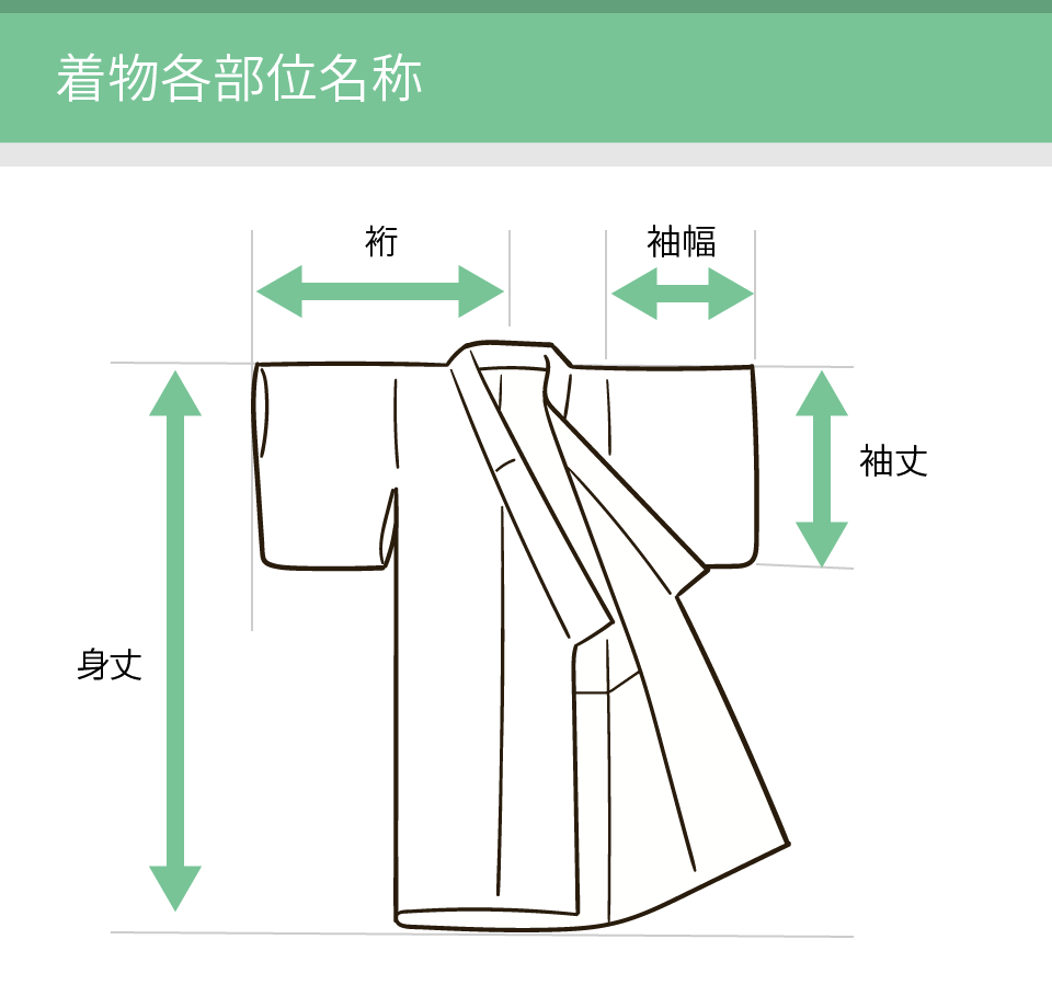 着物各部位名称